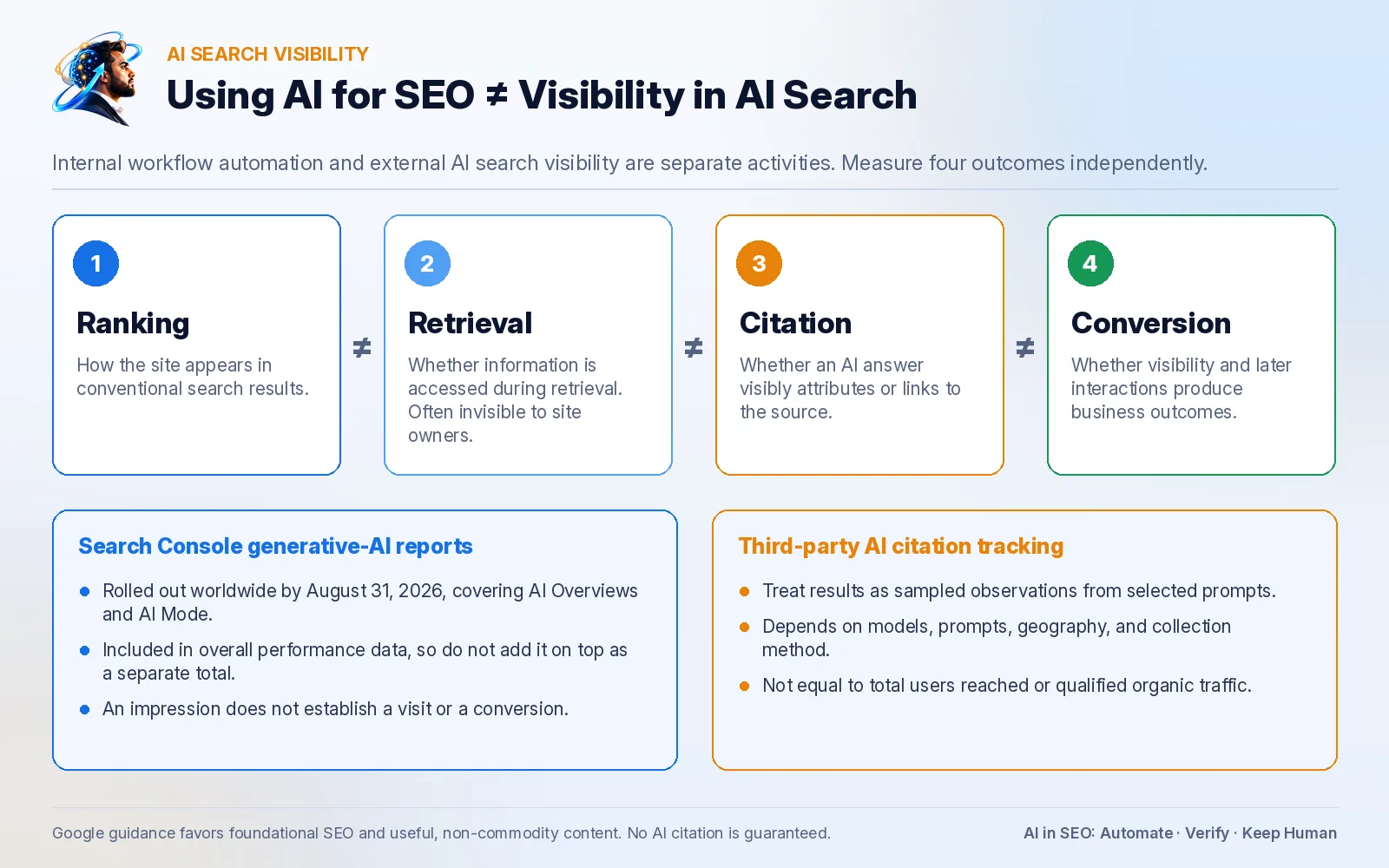 11 infographic ai search visibility