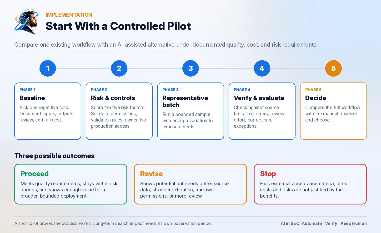 12 infographic controlled pilot